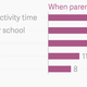 Image for article titled Homework, stress, and tradition make it hard for Indian parents to spare the rod